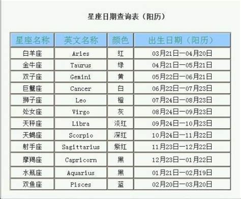 11月22号是什么星座|阳历11月22日是什么星座